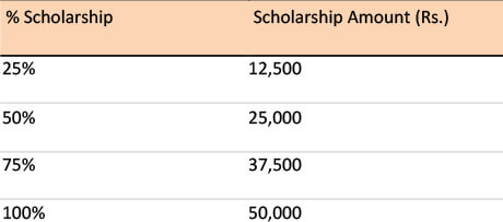 scholarship